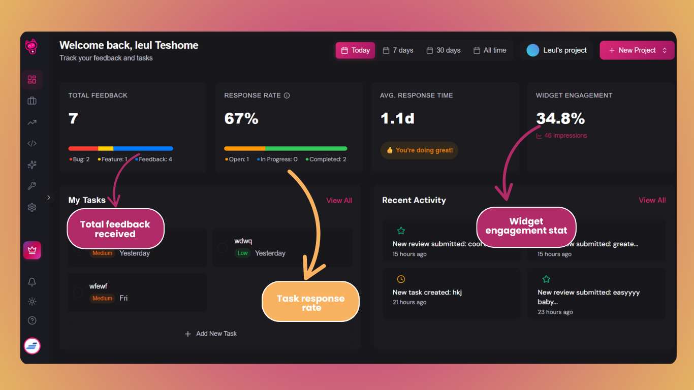 Up-Feedback Dashboard